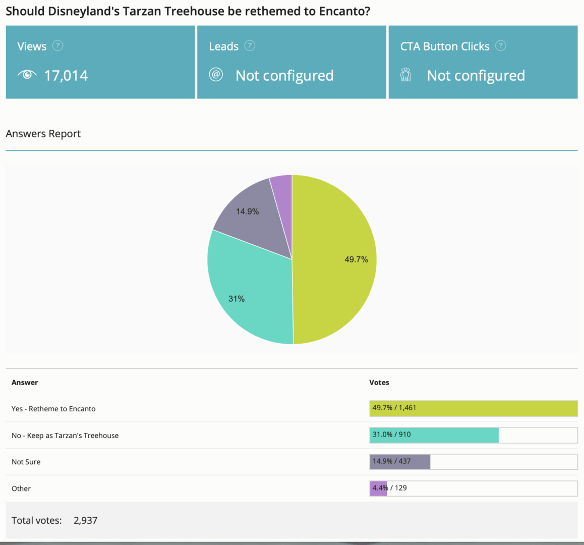 , Disneyland Update – Electric Entertainment, Magic Key Blues & Rumors Too